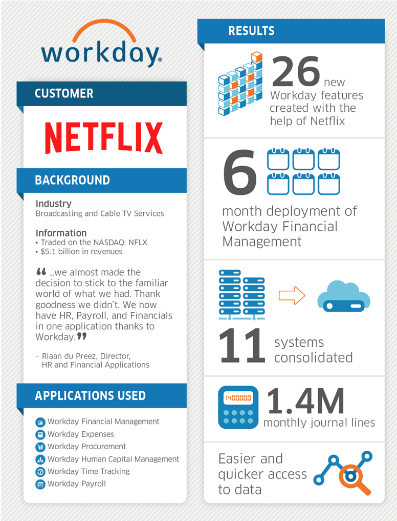 How to Use Case Studies: 13 Ways to Share Your Customer Stories